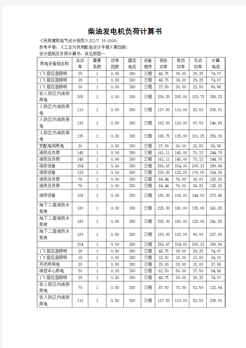 电气复核计算书