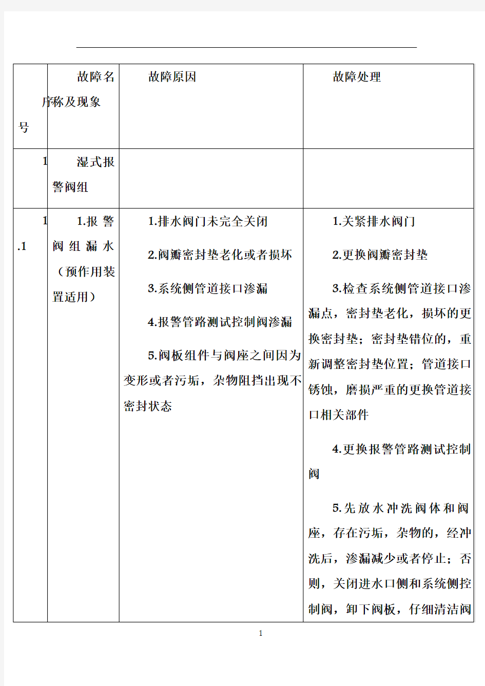 注册消防工程师表格