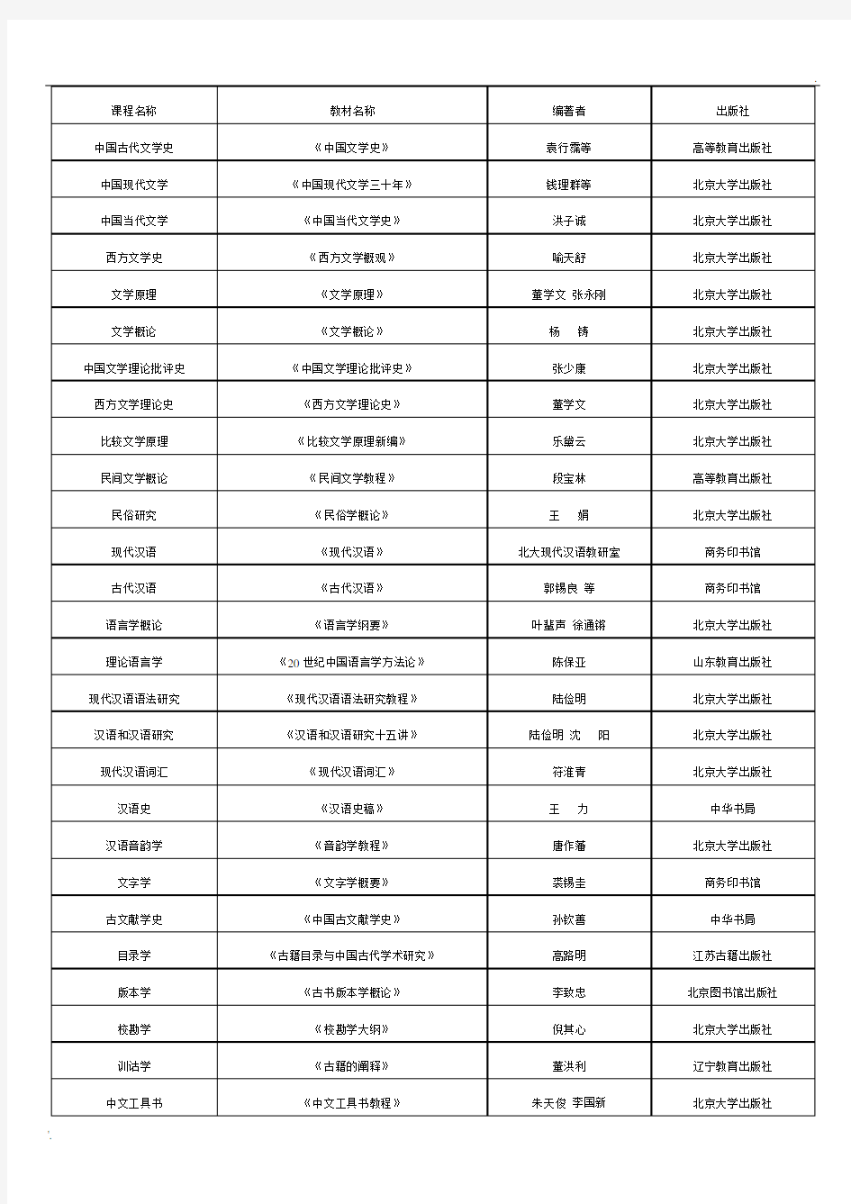 北京大学中文系基础课程所用教材一览表