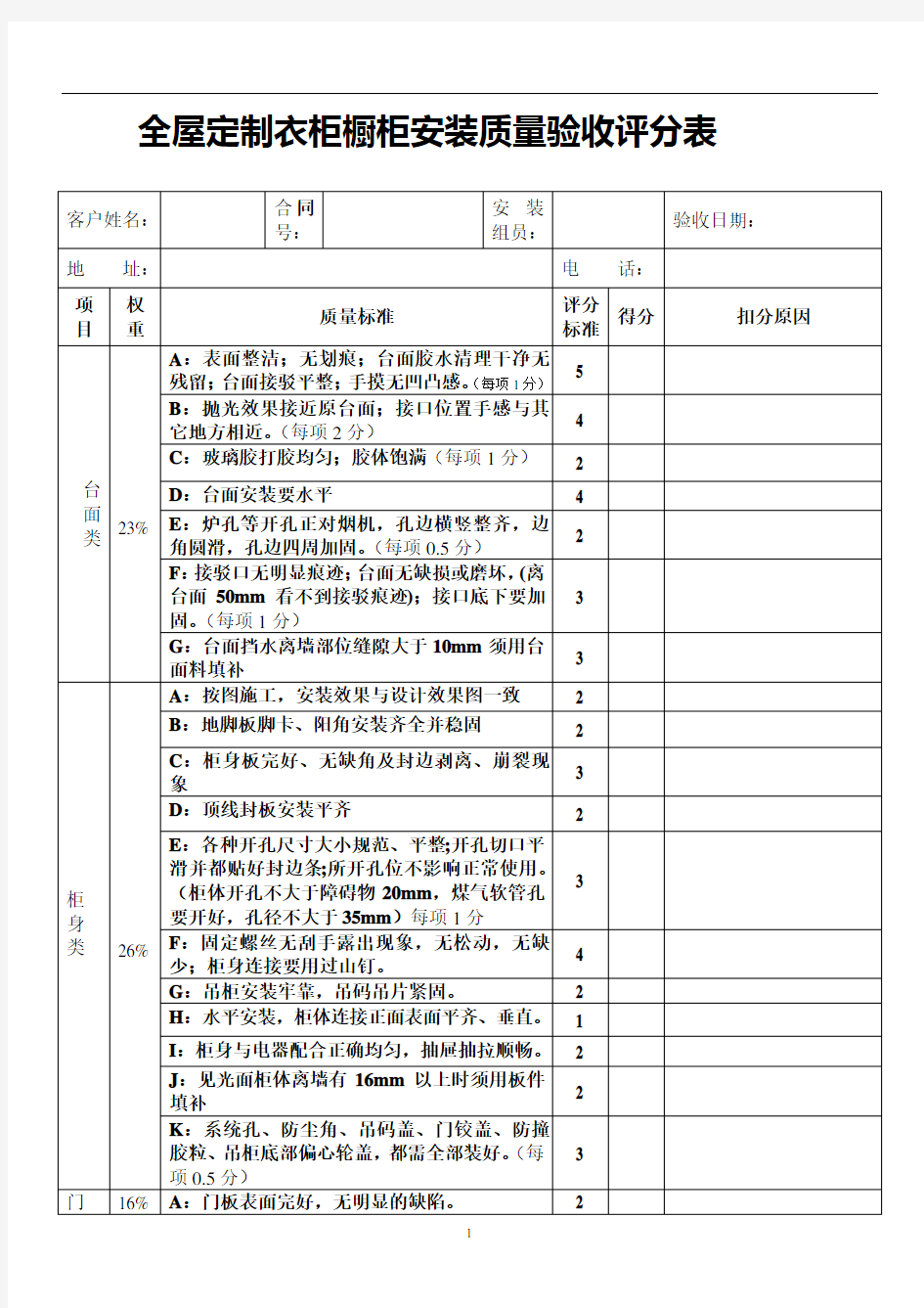 全屋定制衣柜橱柜安装质量验收评分表安装监