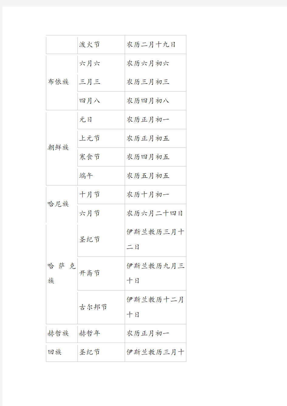 少数民族传统节日表