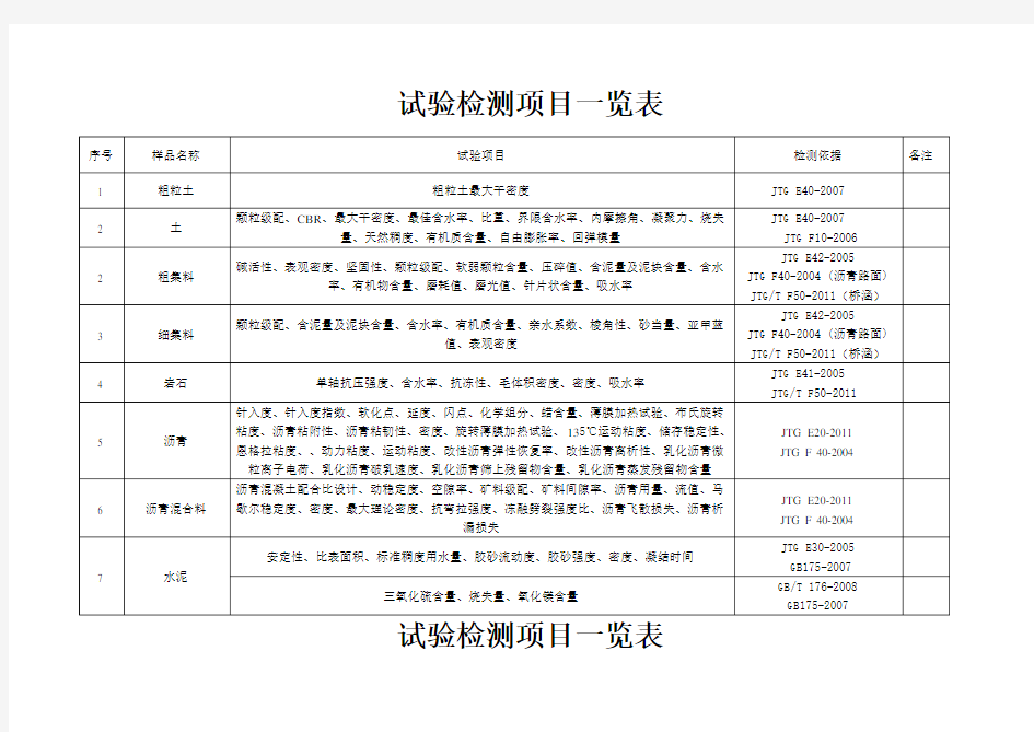 试验检测项目一览表