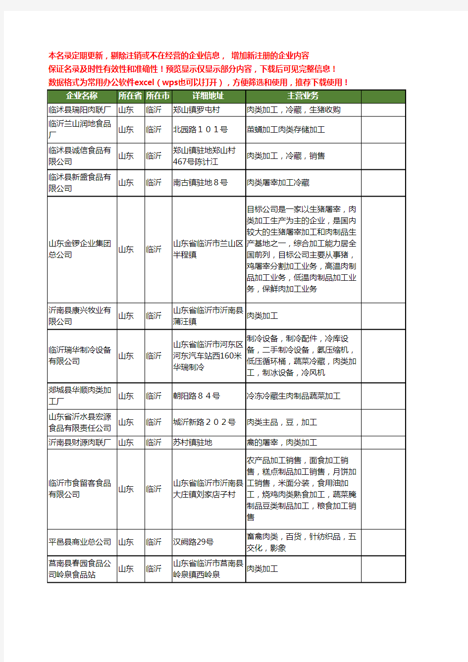 新版山东省临沂肉类加工工商企业公司商家名录名单联系方式大全80家