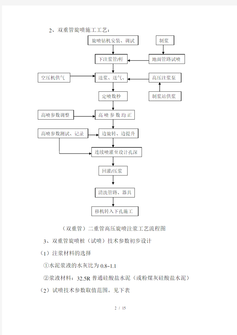 双管高压旋喷桩桩间止水施工方案