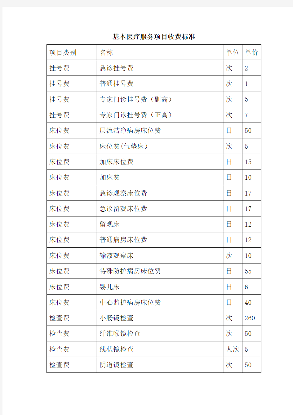 基本医疗服务项目收费标准doc-基本医疗服务项目收费标准