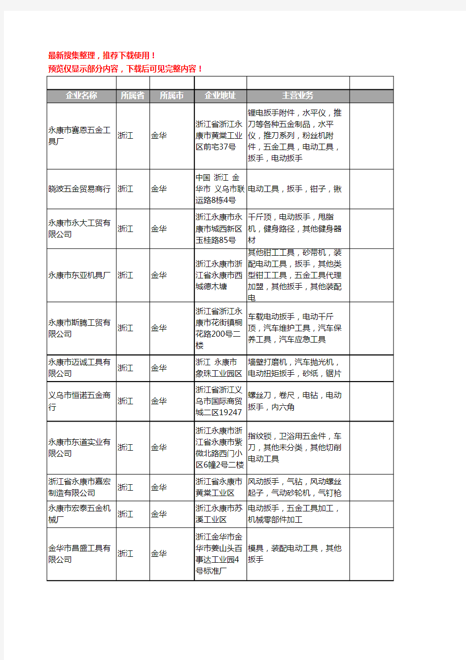 新版浙江省金华电动扳手工商企业公司商家名录名单联系方式大全59家