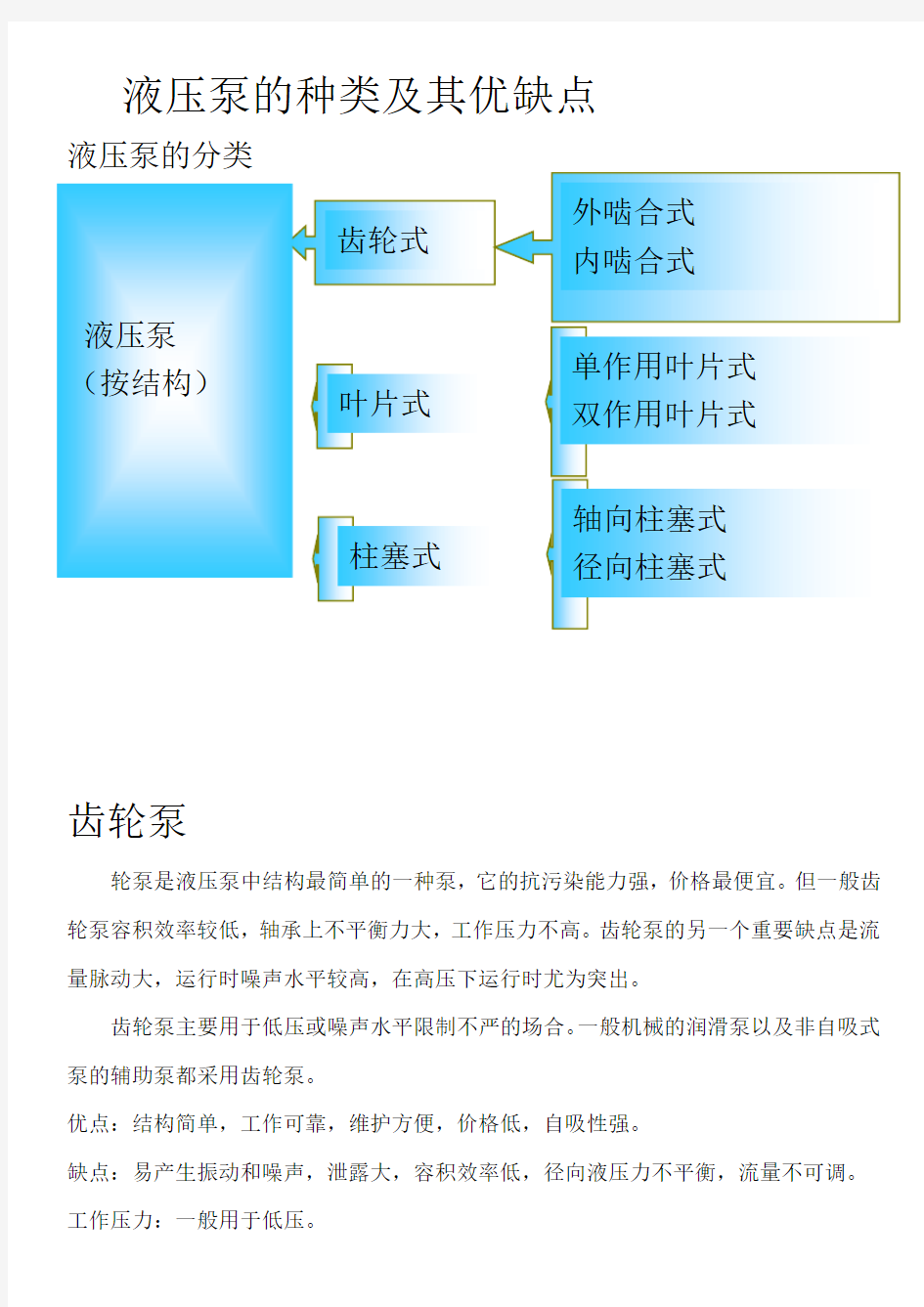 液压泵的种类及其优缺点