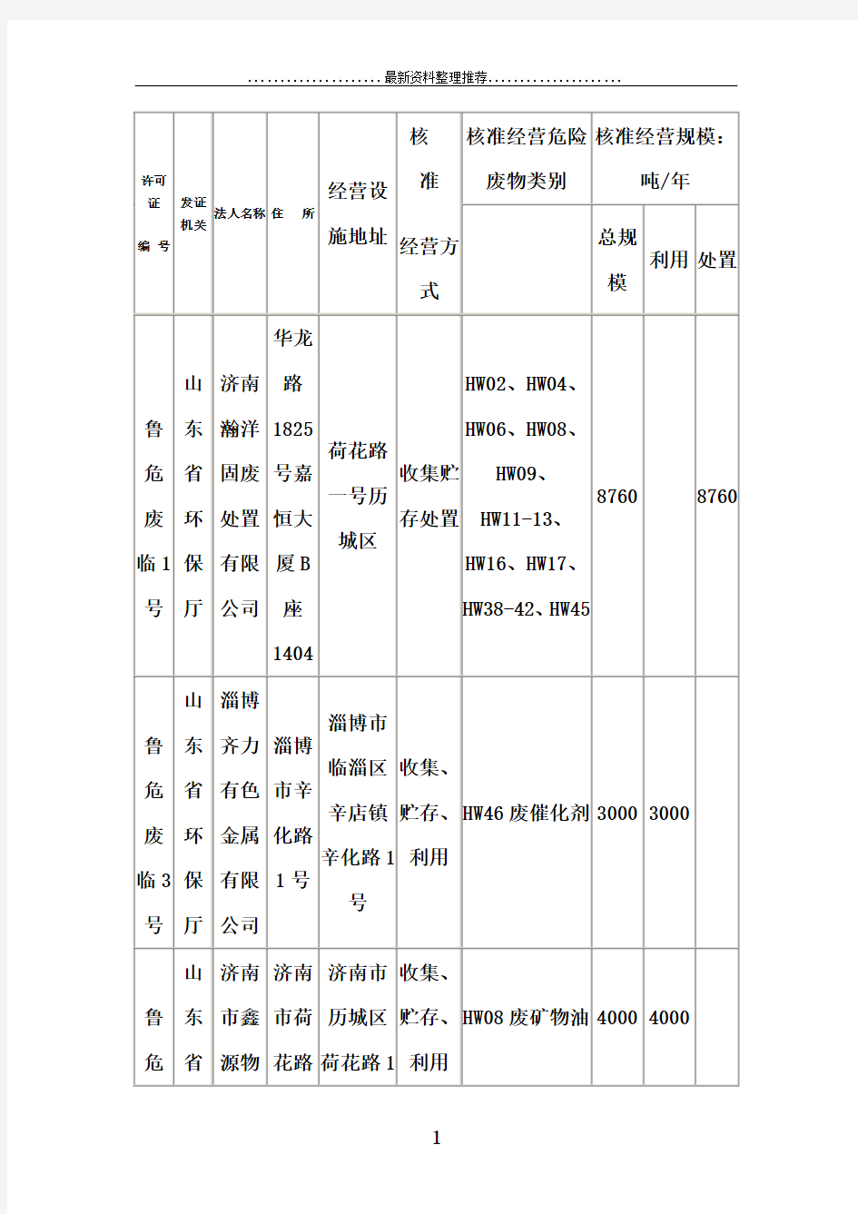 山东省危废处理名录