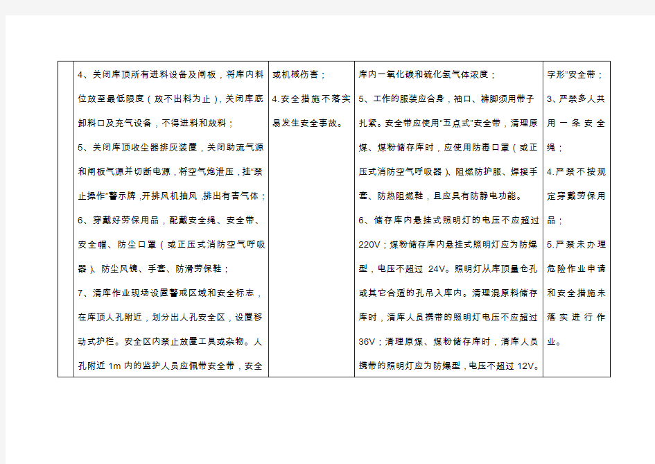 清仓库作业安全操作规程