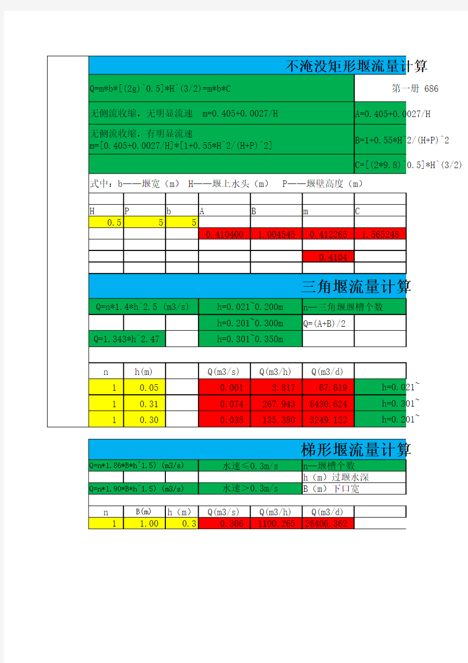 非淹没矩形堰、三角堰、梯形堰流量计算
