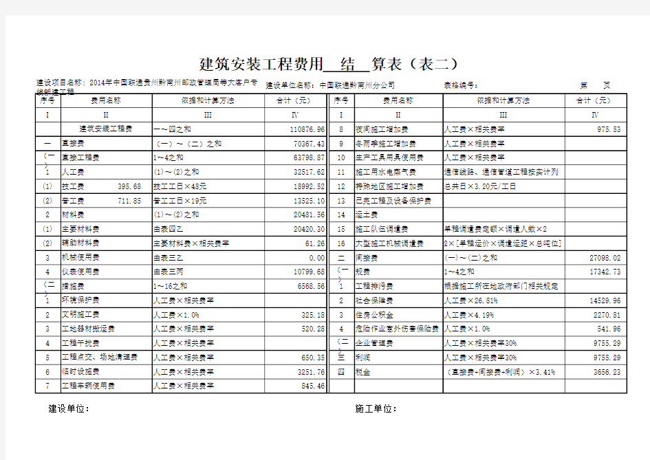 xxx概预算表格模板