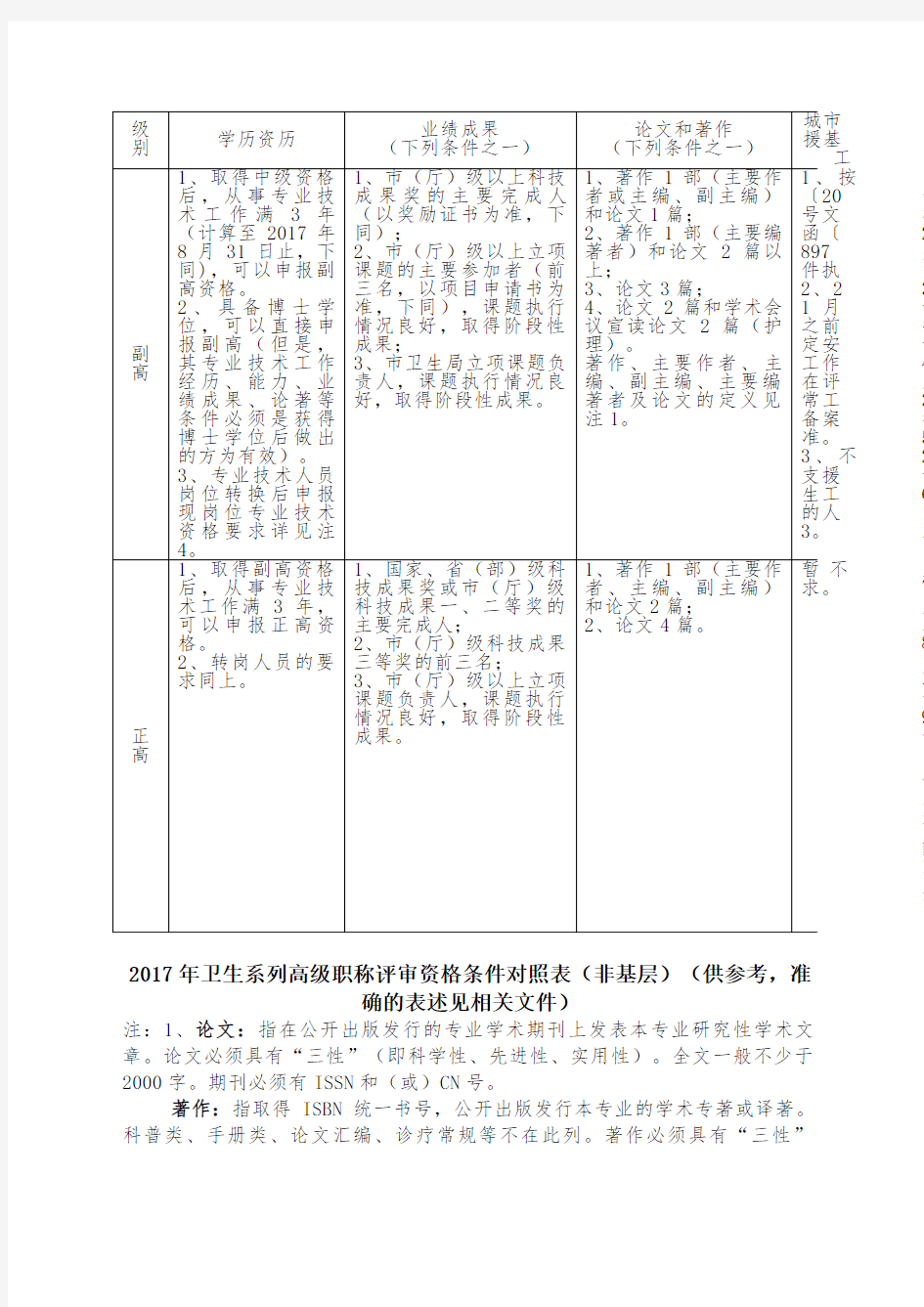 卫生系列高级职称评审资格条件对照表 非基层 