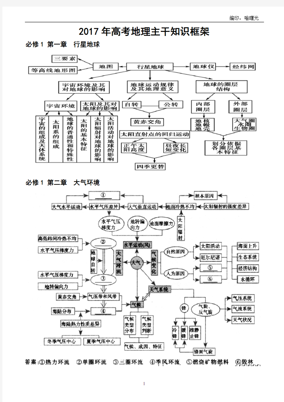 2017高考最新最全地理知识结构图