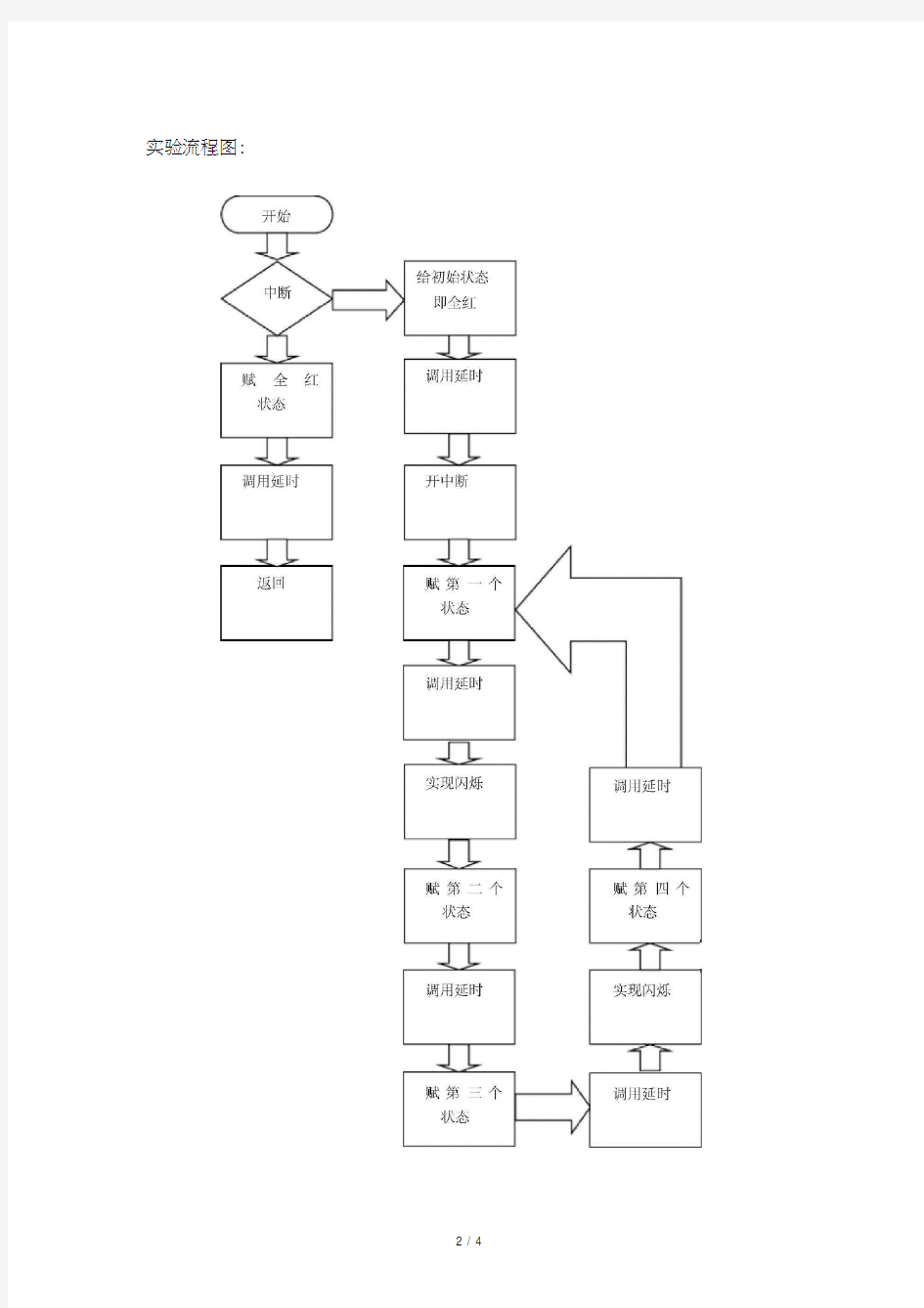 交通灯汇编程序(带流程图及分析)