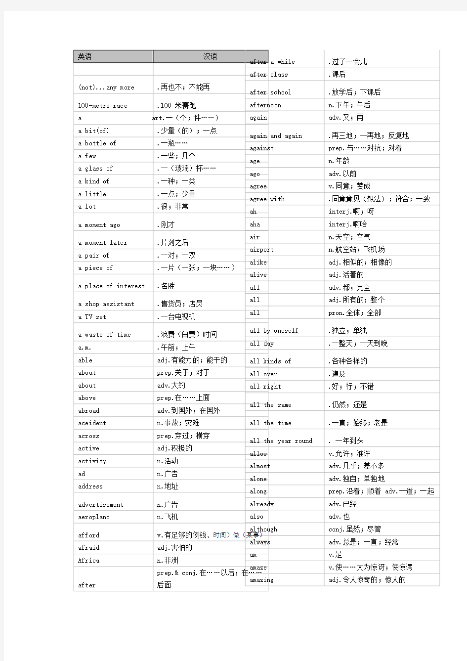 初中英语单词(最新)