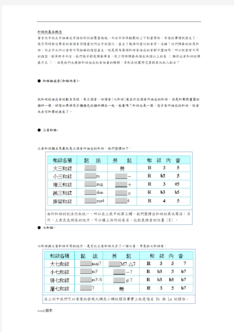 贝司和弦指法图