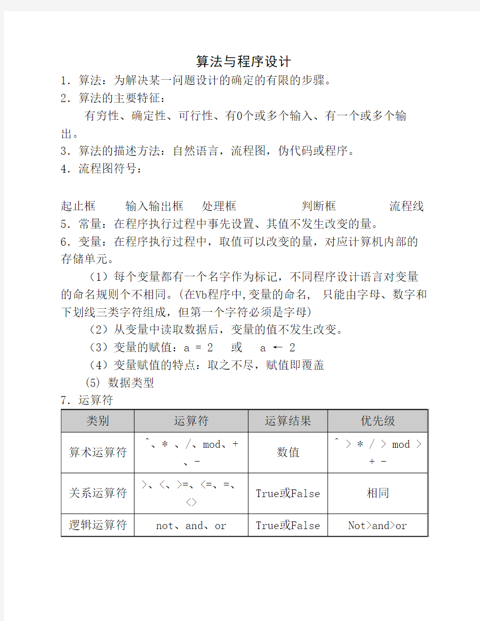 算法与程序设计已学知识点梳理