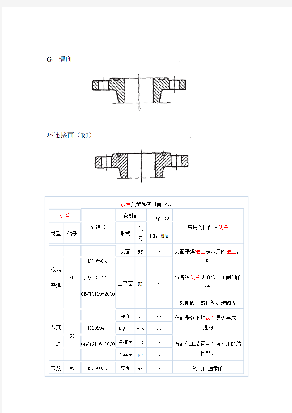 法兰类型和密封面形式