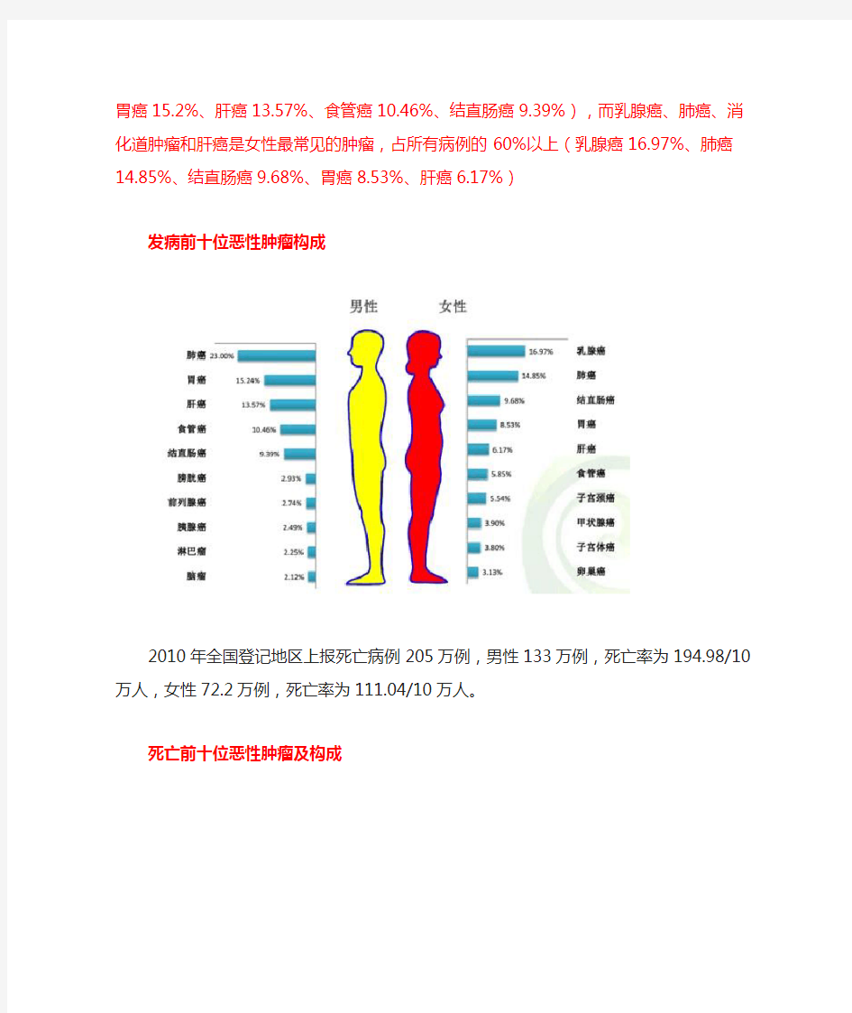 2013年中国肿瘤登记年报