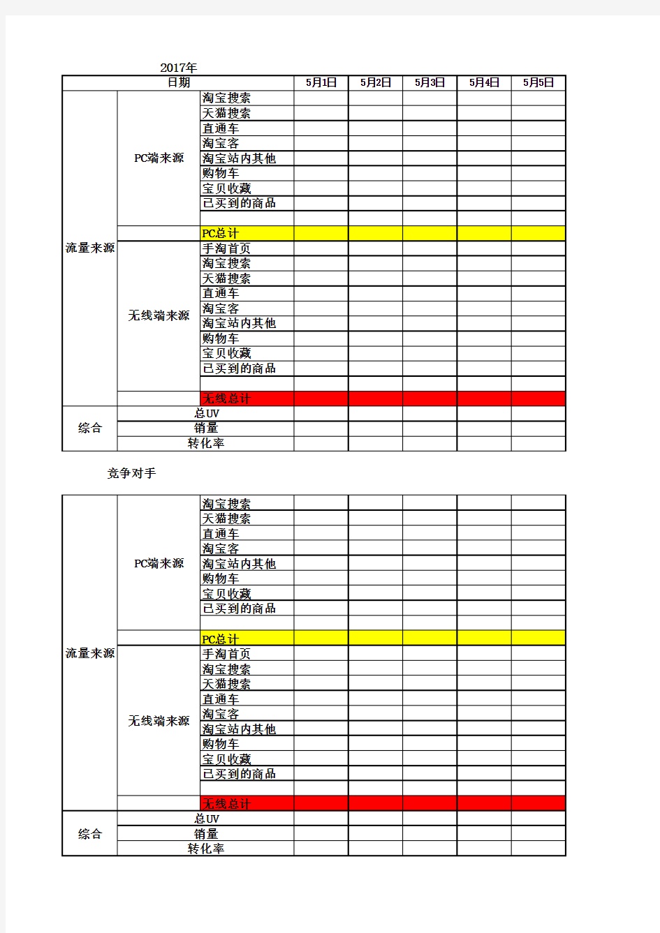 【电商运营表格】流量分布日报表