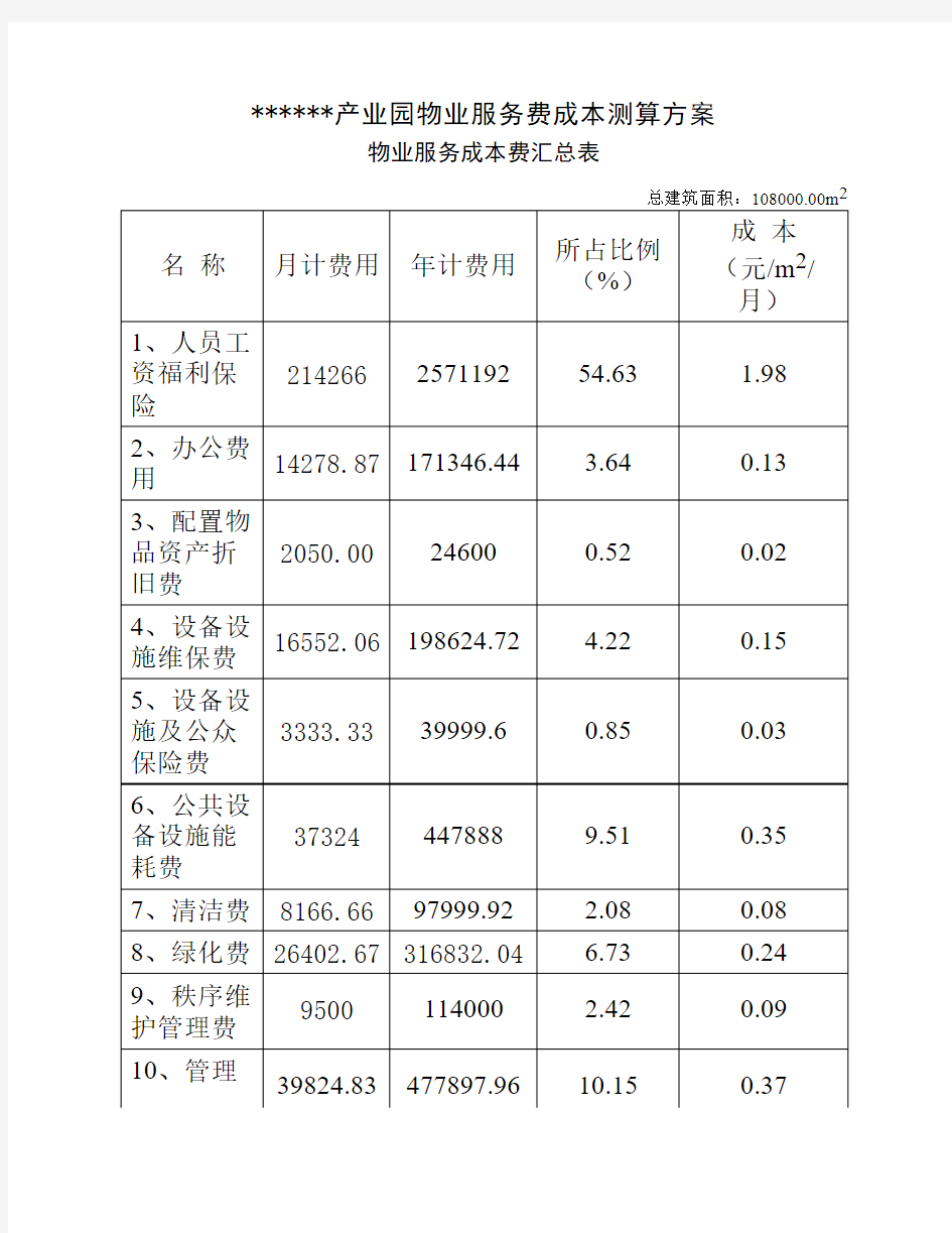 项目物业服务成本测算