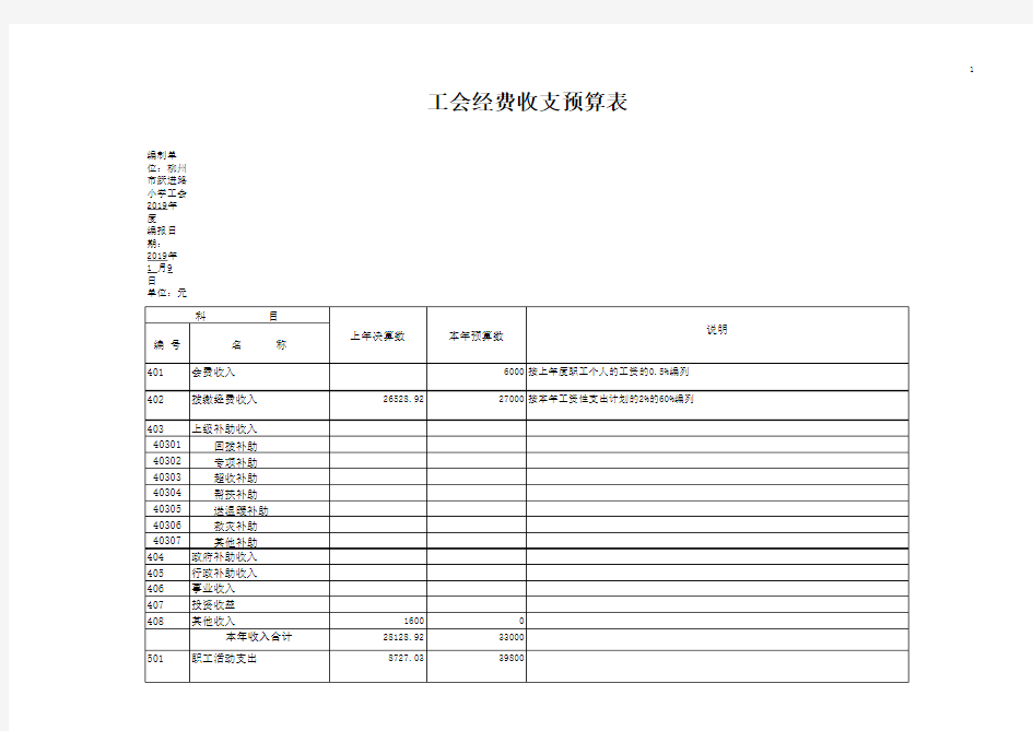 工会经费收支预算表