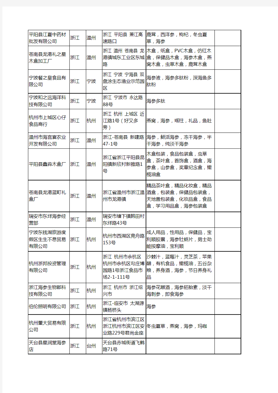 新版浙江省海参工商企业公司商家名录名单联系方式大全120家