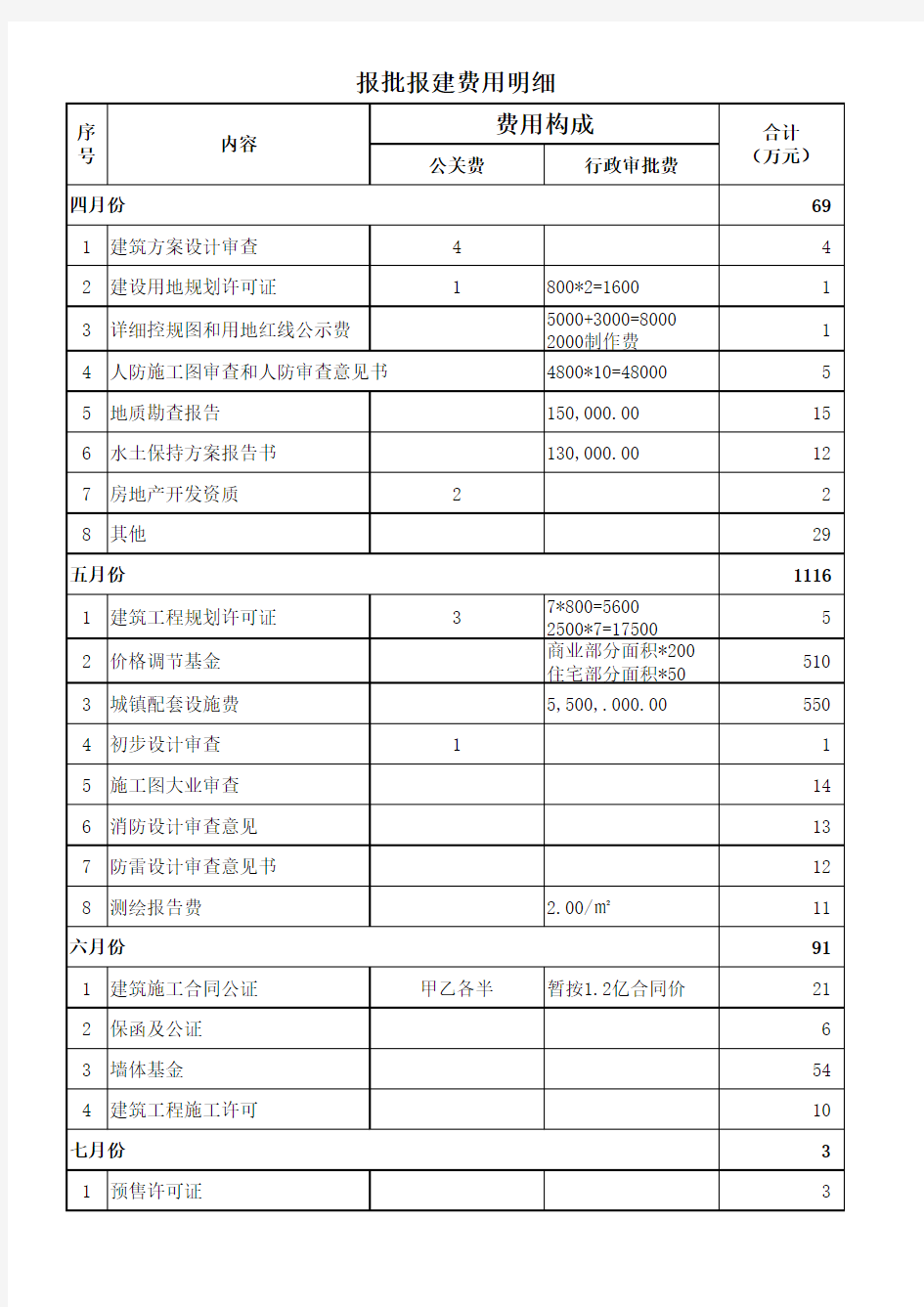 报批报建费用明细表