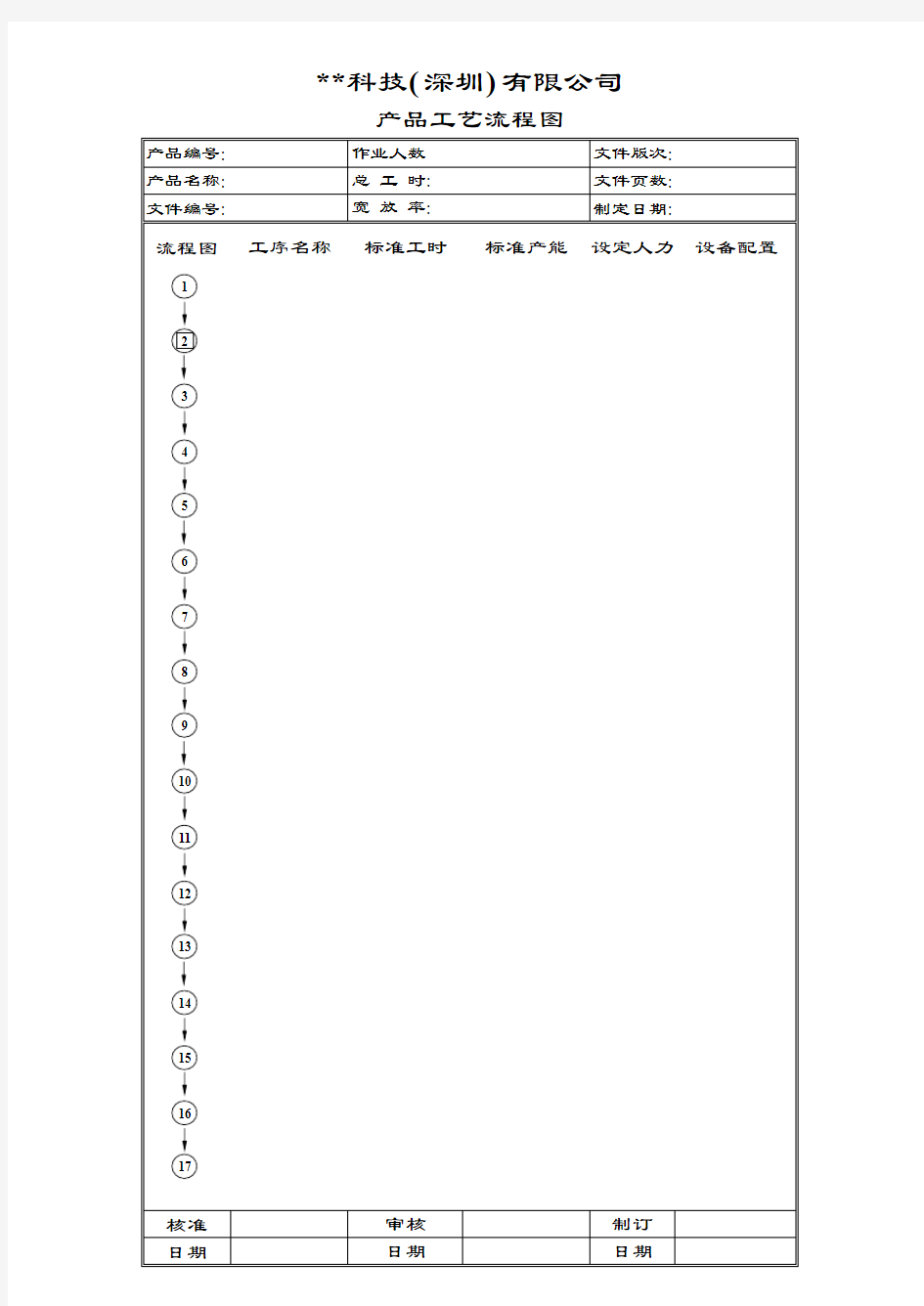 产品工艺流程图