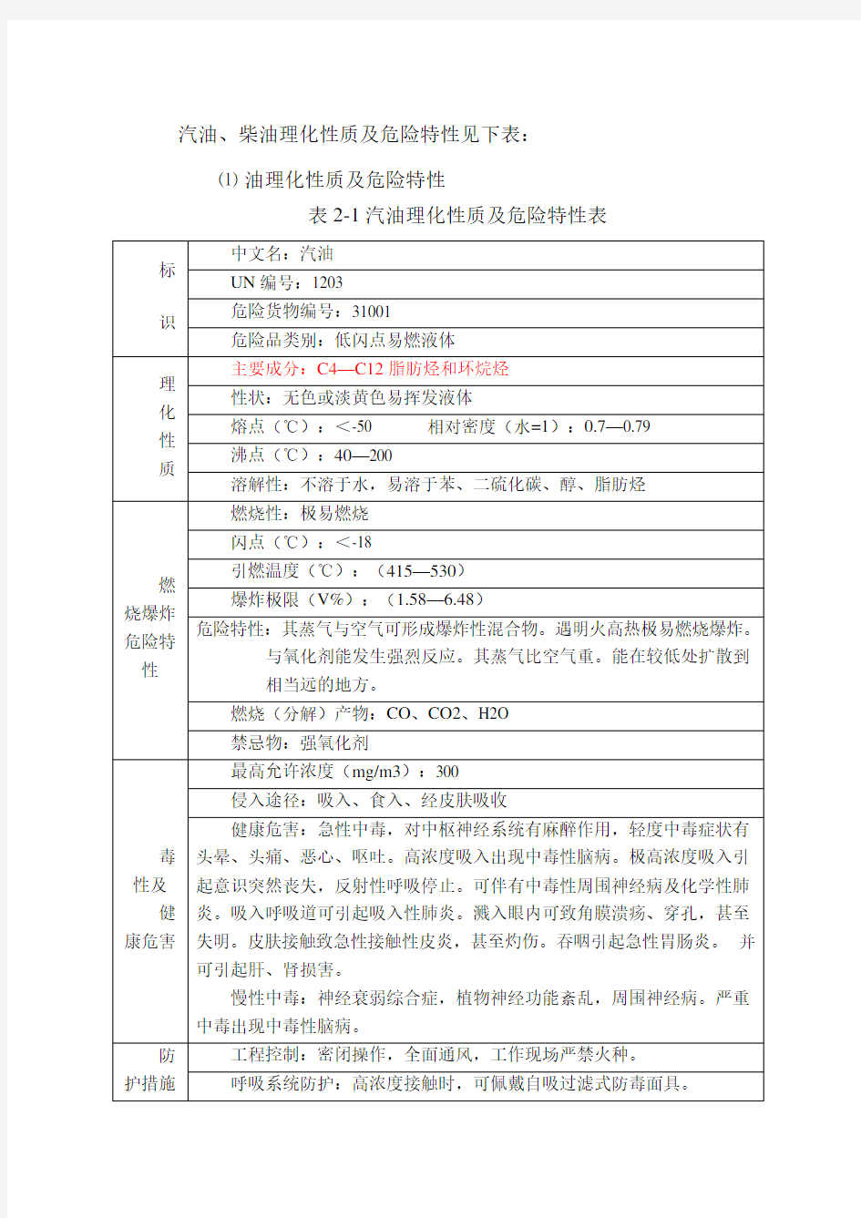 汽油、柴油理化性质及危险特性