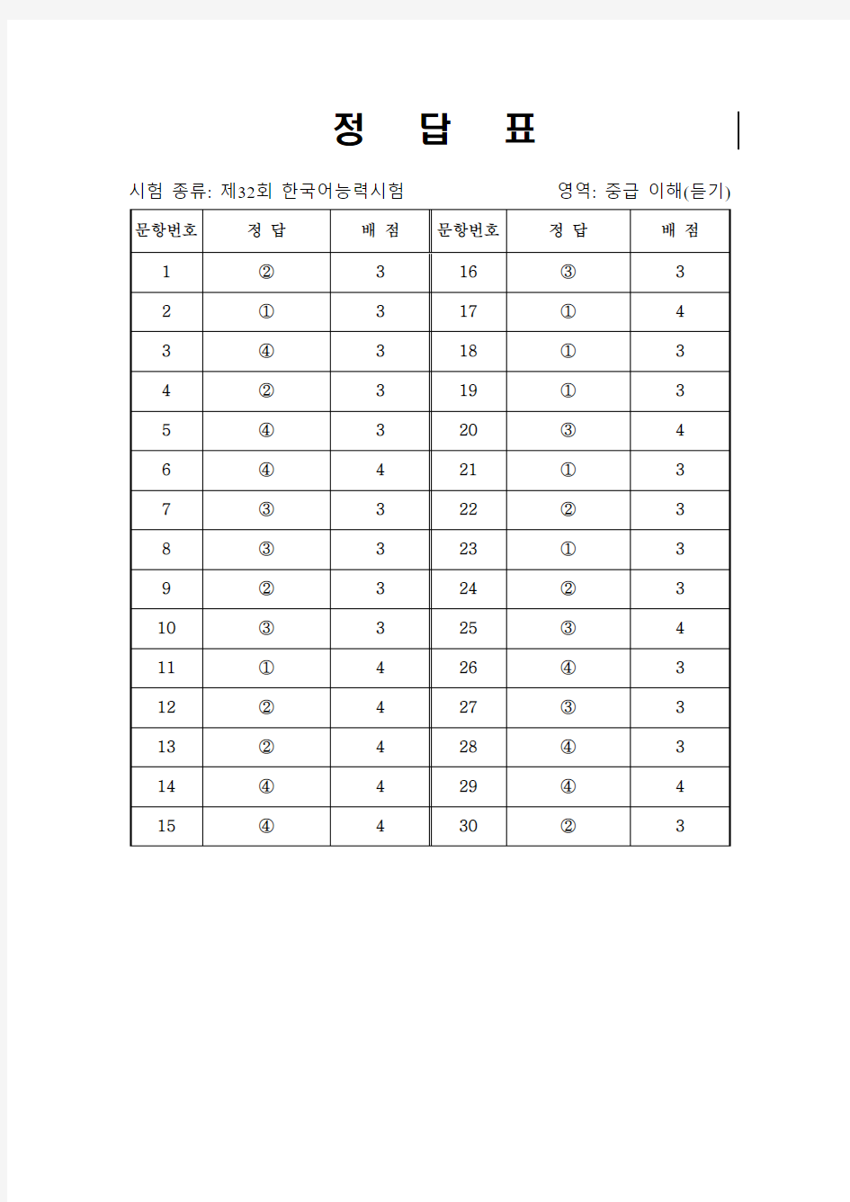 韩国语能力考试(TOPIK)真题资料42