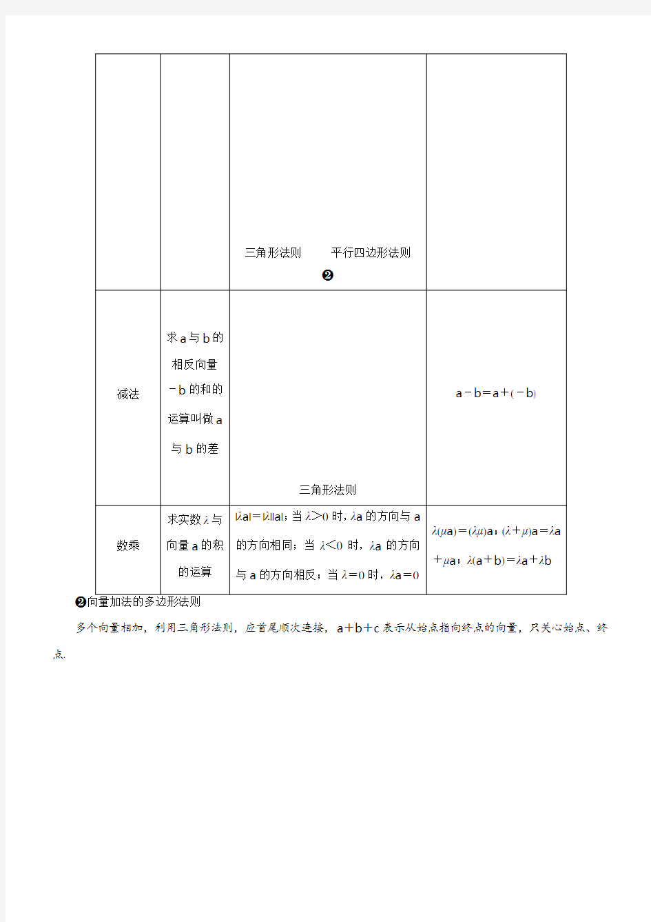 平面向量讲义