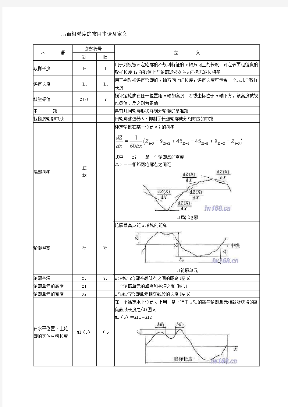 表面粗糙度的常用术语及定义