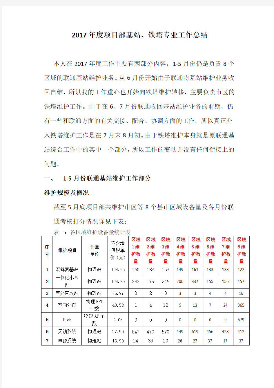 2017年度项目部基站、铁塔专业工作总结