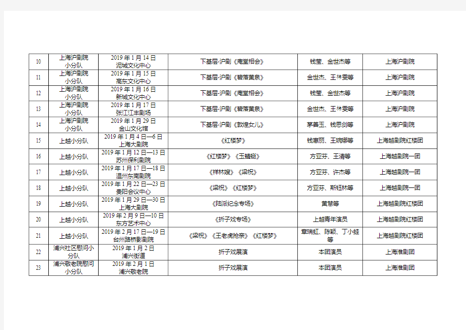 上海2019年元旦春节期间下基层文化文艺小分队信息汇总表