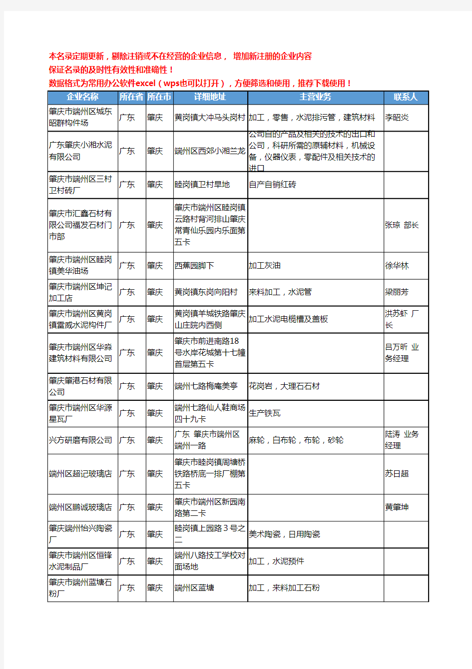 2020新版广东省肇庆非金属矿物制品工商企业公司名录名单黄页联系方式大全284家