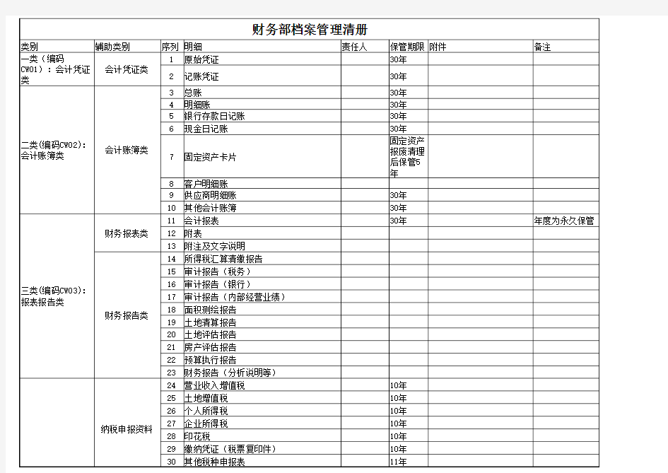 财务部档案管理清册 全 