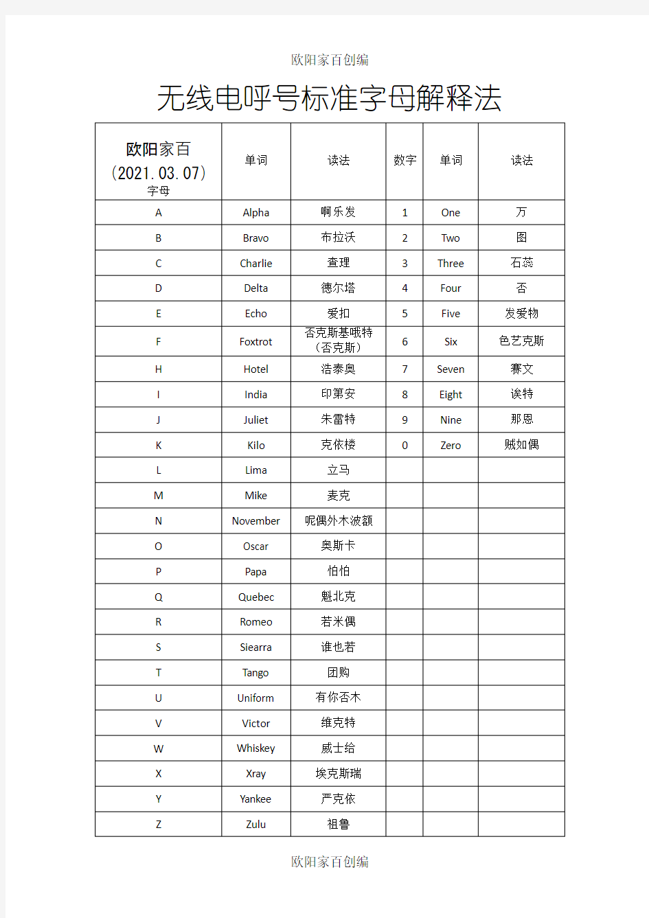 业余无线电无线电呼号标准字母解释法之令狐采学创编之欧阳家百创编