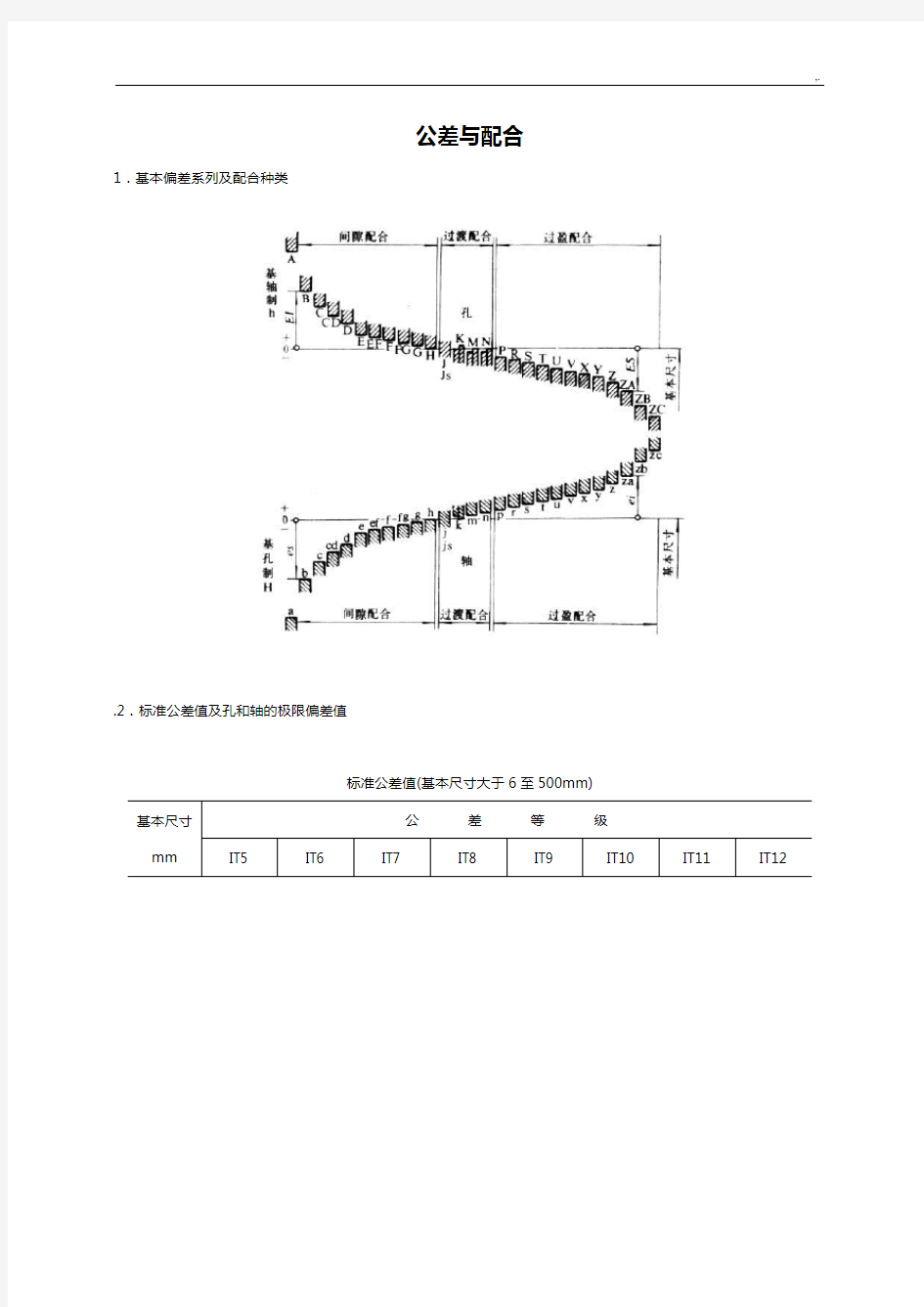 尺寸公差与配合规范标准表