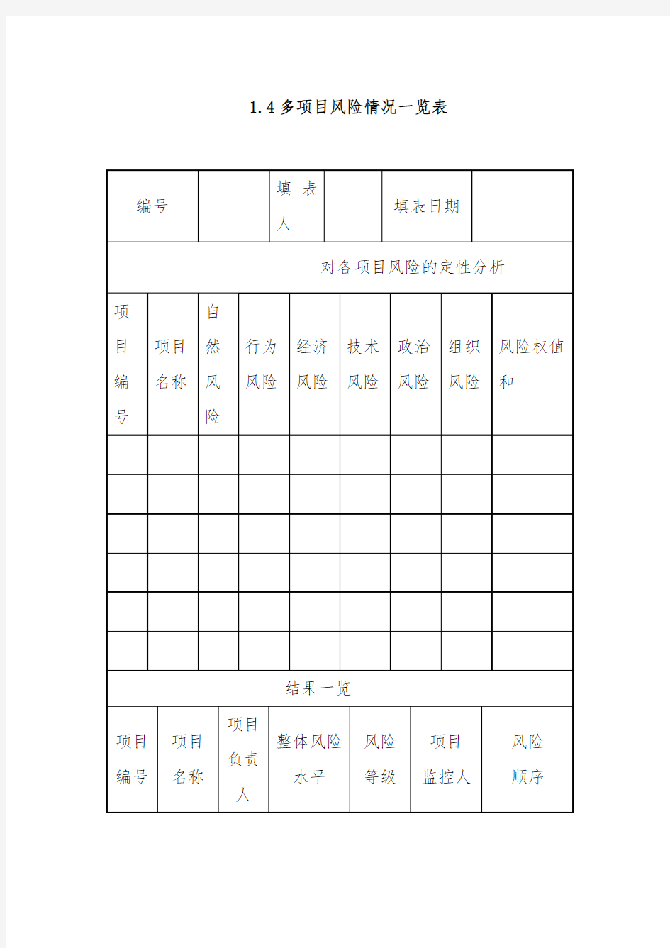 项目风险情况分析记录表