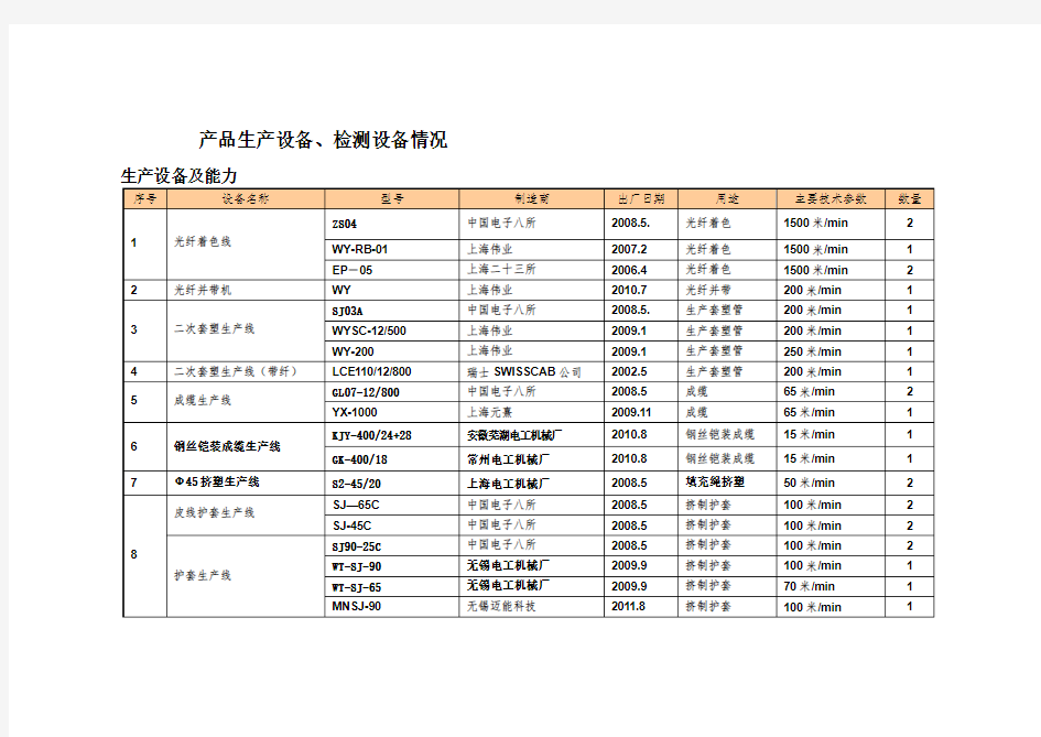 产品生产和检测设备及检测标准