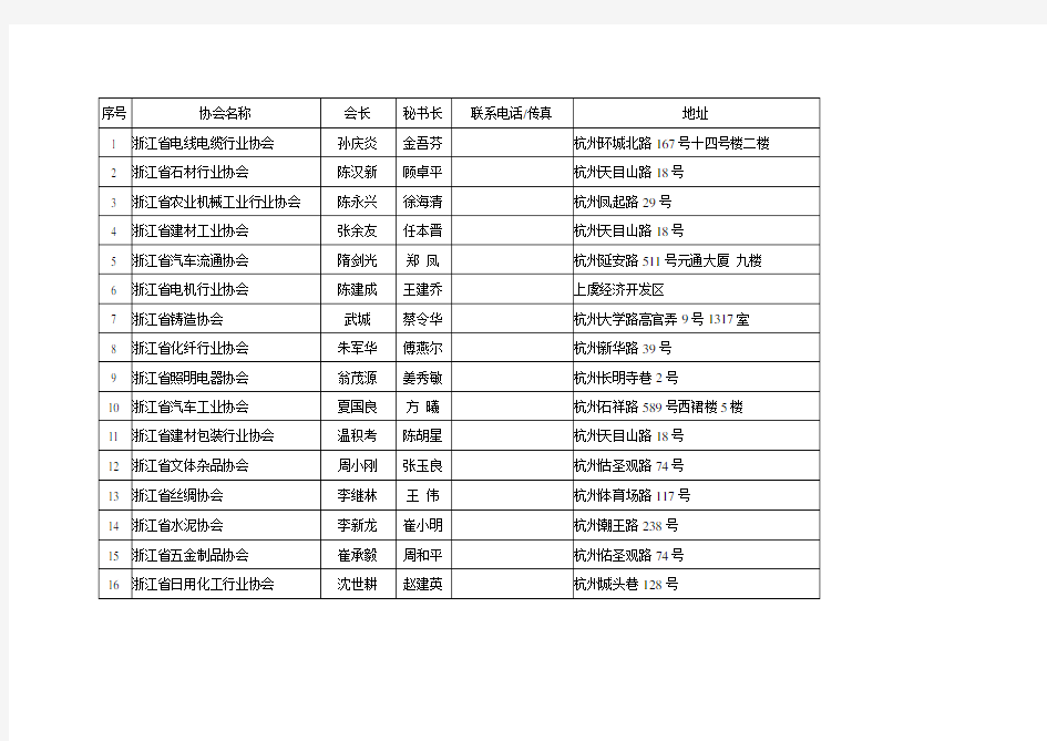 最全浙江行业协会名单