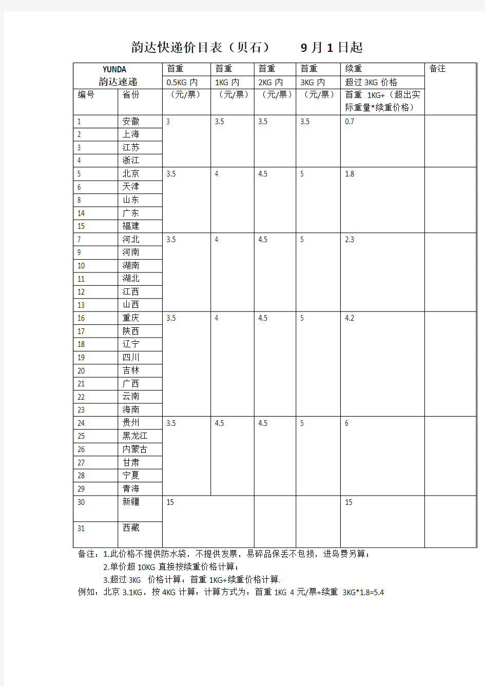 韵达快递内部收费标准