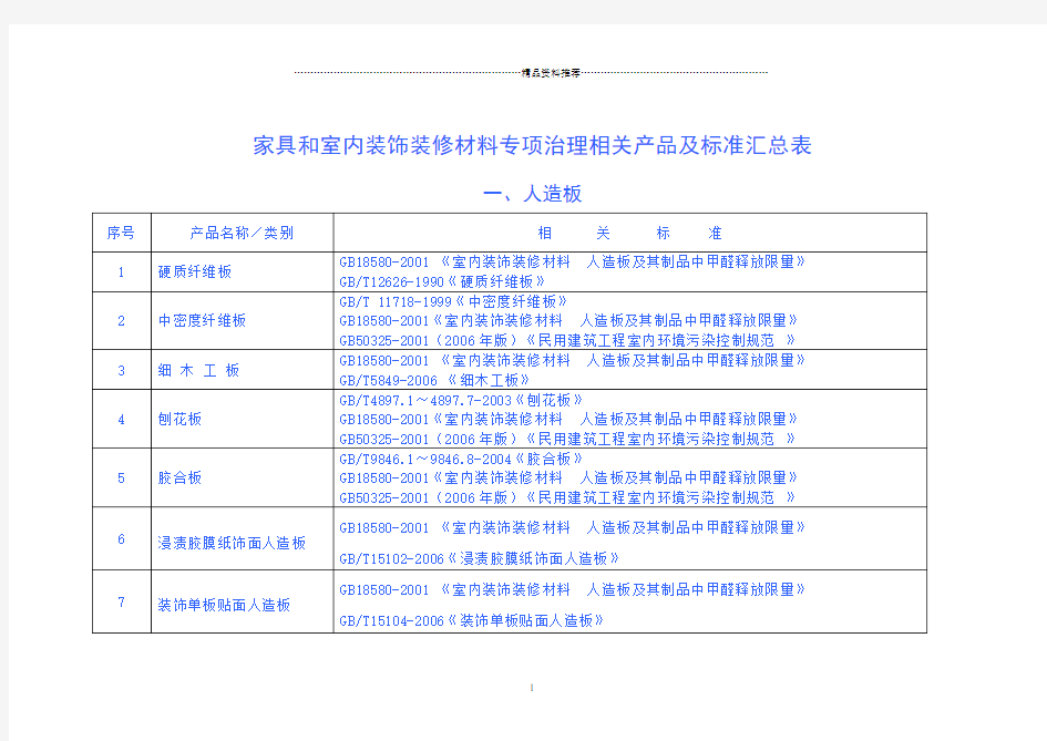 家具和室内装饰装修材料专项治理相关产品及标准汇总表