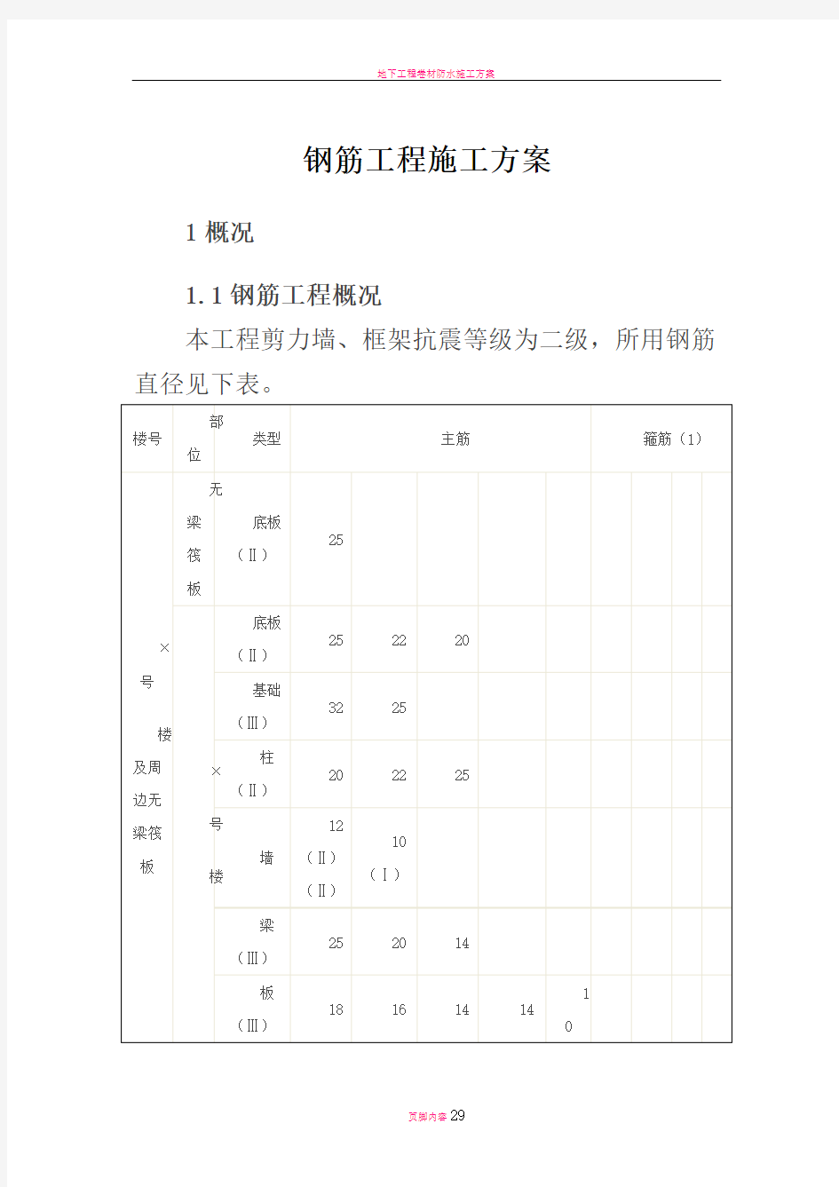 钢筋工程施工方案。