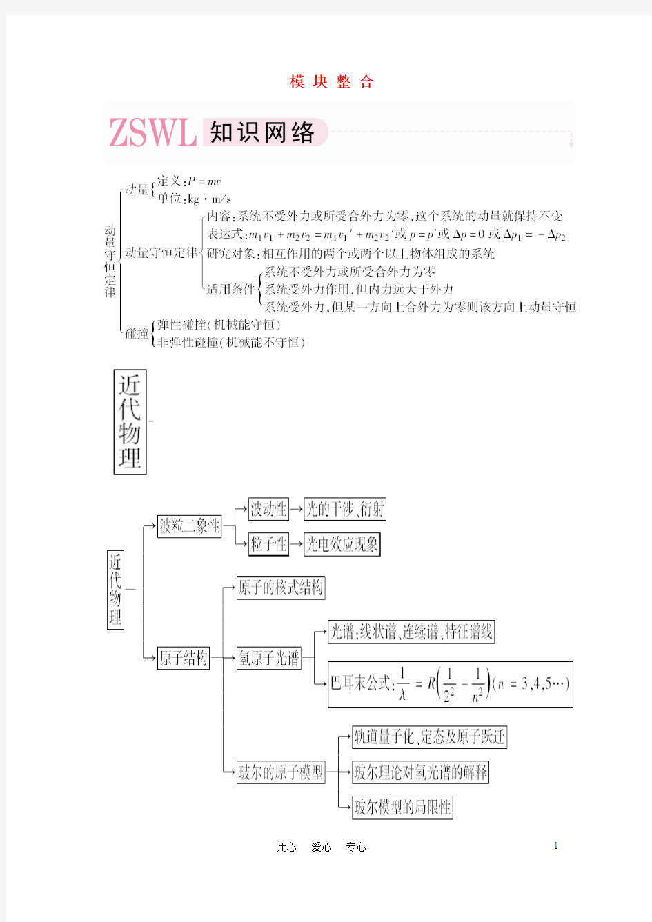 高考物理模块整合讲义