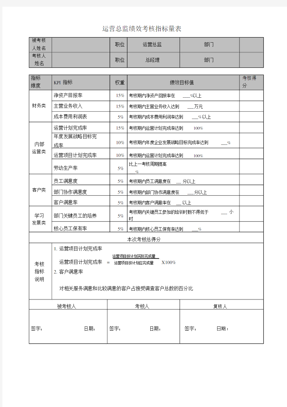 绩效考核指标量表--实用.doc