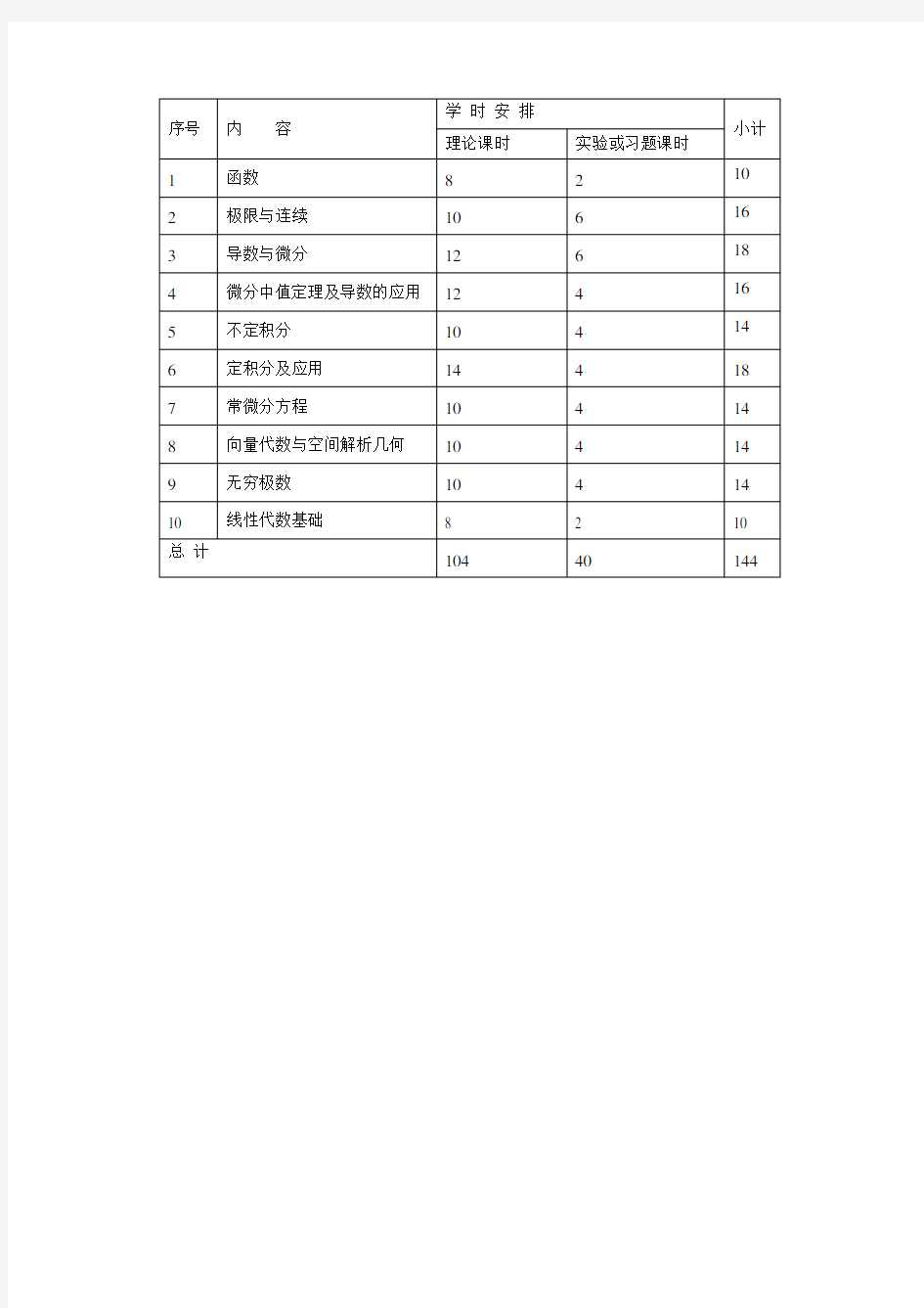 高等数学授课计划