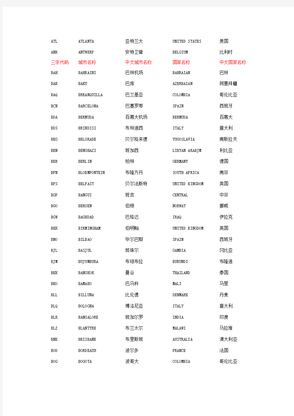 世界常用国际机场三字代码