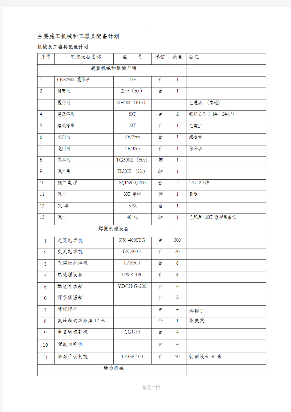 主要施工机械和工器具配备计划